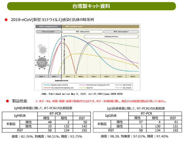 Pcr 検査 偽 陽性 率